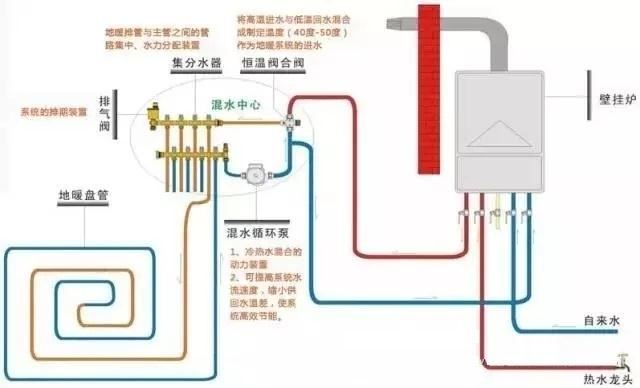 地暖VS暖氣片 選不好毀一套房02