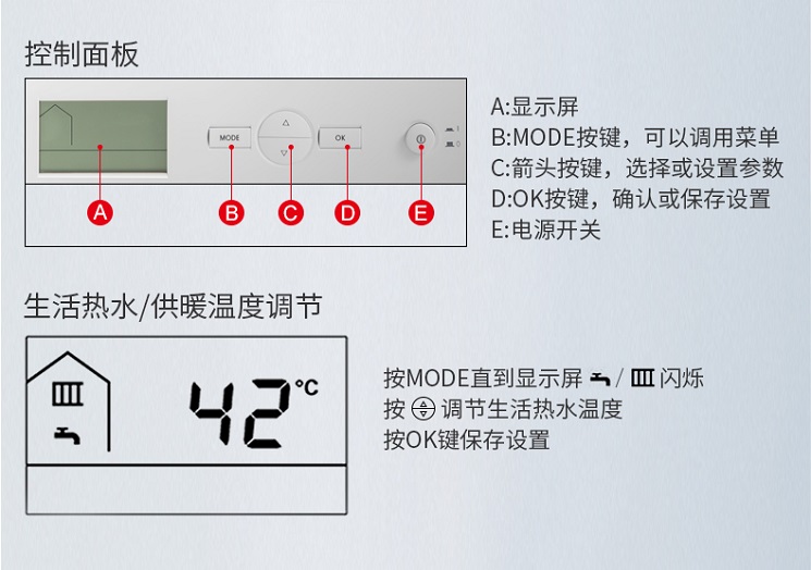 德國菲斯曼產品使用說明